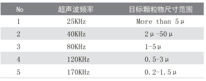 超聲波清洗機(jī)的清洗誤區(qū)有哪些？